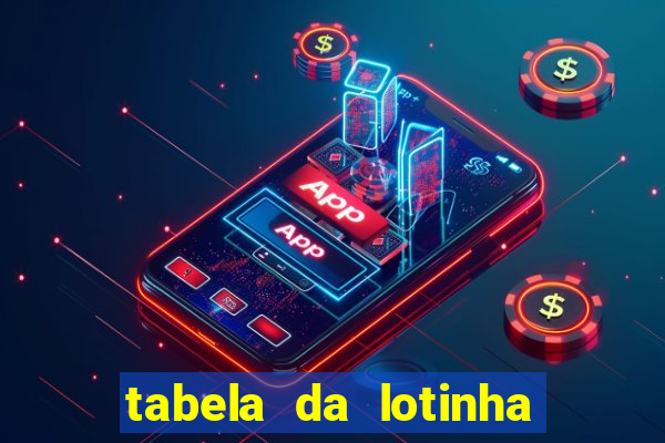 tabela da lotinha do jogo do bicho